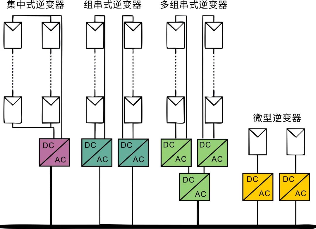 微型逆變器 上海維安功率半導(dǎo)體新戰(zhàn)場