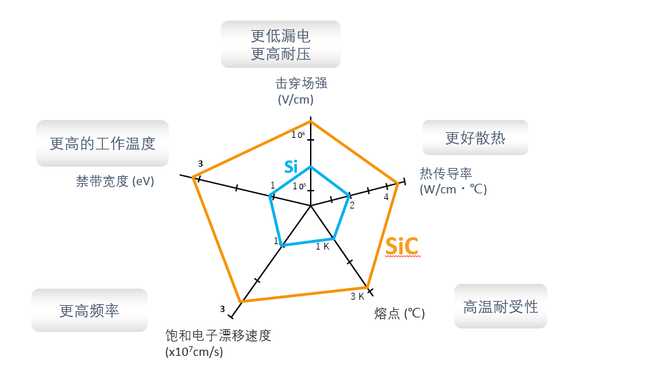 維安WAYON碳化硅肖特基，讓電源溫度降下來(lái)。