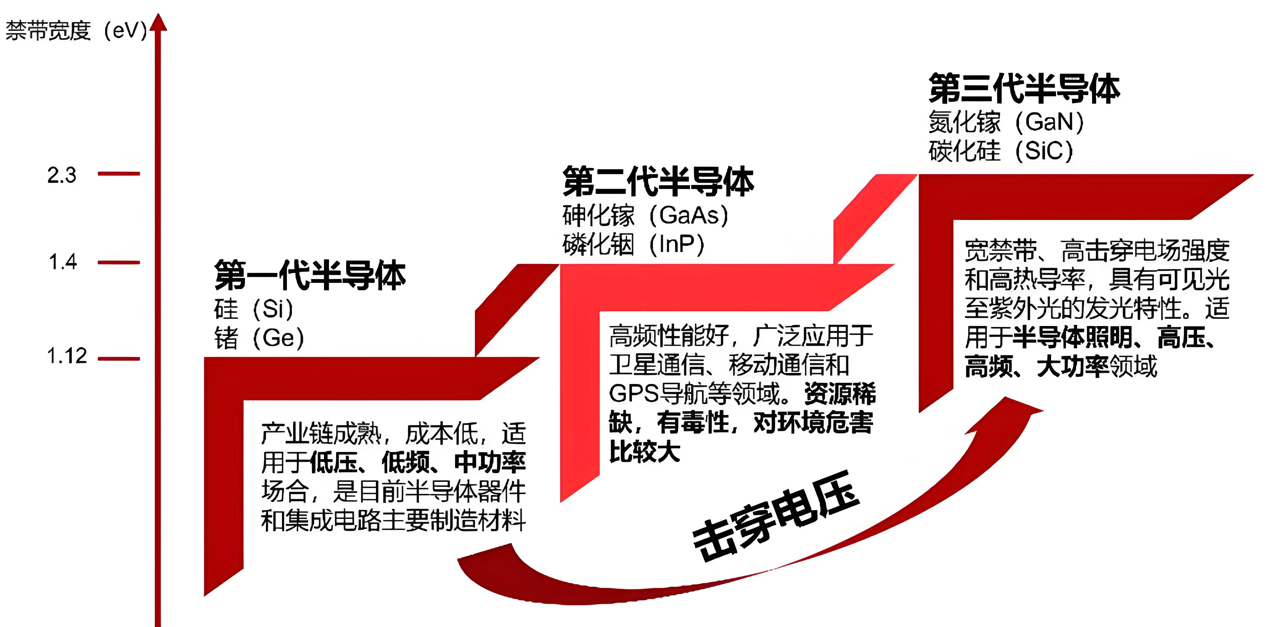 碳化硅MOSFET和超結(jié)MOS有什么區(qū)別？