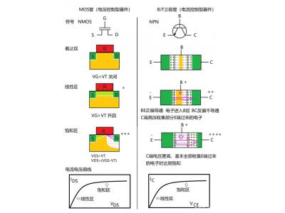 深入了解MOS管，看這個(gè)就明白了！